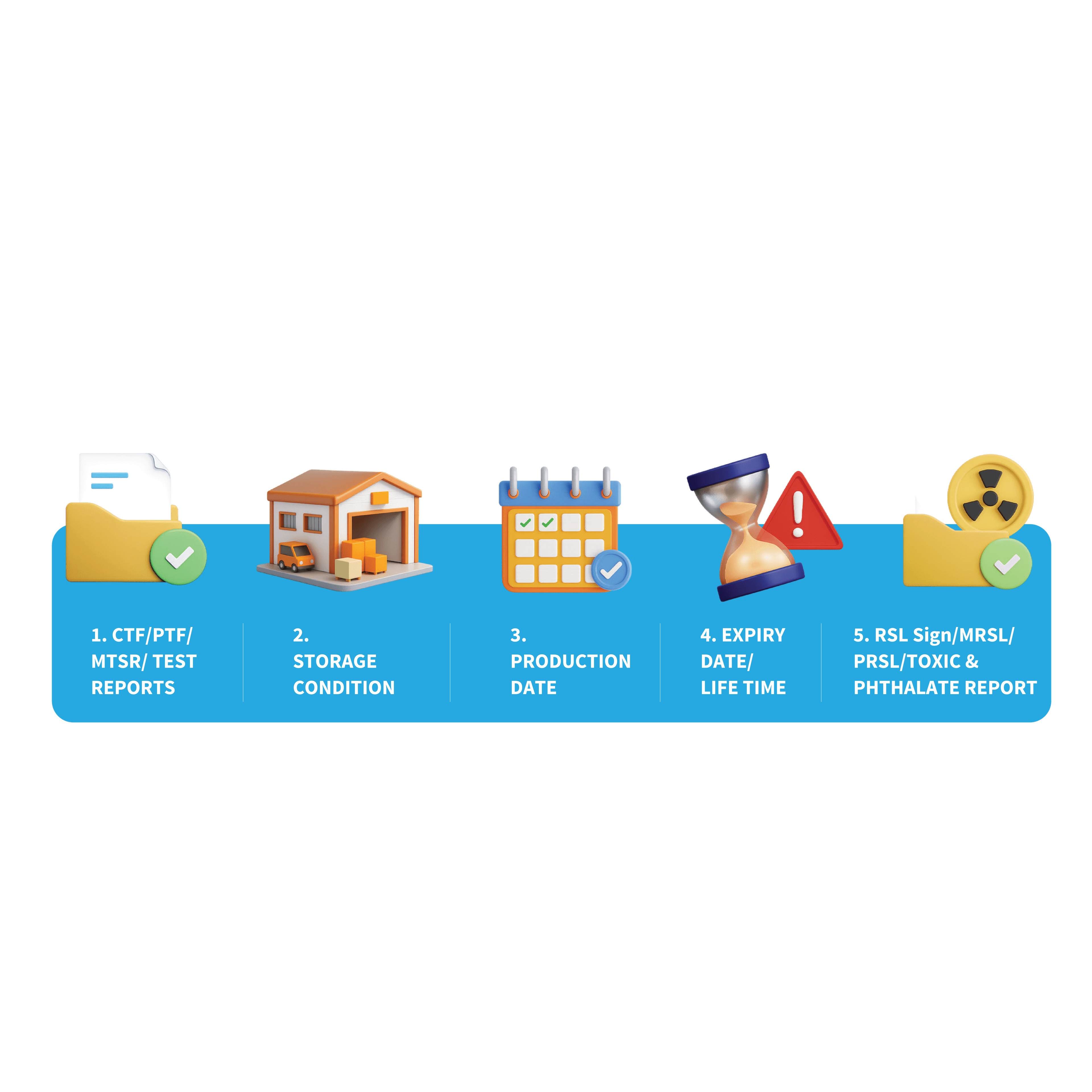 Supplier Performance